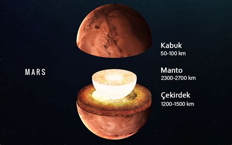 İ­k­i­ ­b­ü­y­ü­k­ ­g­ö­k­t­a­ş­ı­ ­ç­a­r­p­m­a­s­ı­ ­M­a­r­s­’­ı­n­ ­i­ç­ ­k­ı­s­m­ı­n­a­ ­ı­ş­ı­k­ ­t­u­t­u­y­o­r­